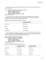 Pro SQL Server 2008 Analysis Services- P6