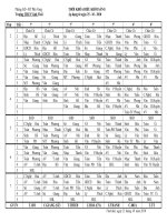 TKB áp dụng từ 25-10-2010