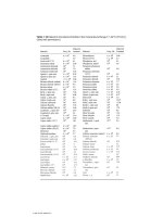 Resource Handbook of Electronics P2