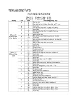 PHÂN PHỐI CHƯƠNG TRÌNH TOÁN 9