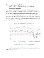 Thực trạng áp dụng các gói kích cầu