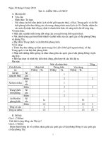 kiểm tra 45. ma trận