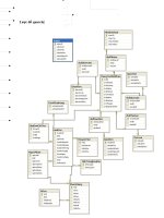 Lược đồ quan hệ