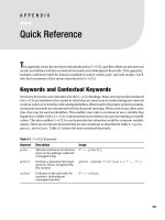 Appendix A Quick Reference