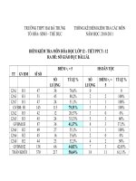 ĐIỂM HÓA KHỐI 12- TIẾT 12