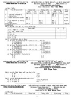 Bo de KT Toan 6(full)