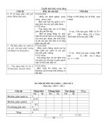 KT hình học 9 chương I