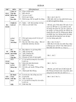 giao an lop 4 tuan 19 cktkn