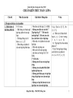 Chuẩn kiến thức kĩ năng Toán THCS (Hoàn Chỉnh 2010)