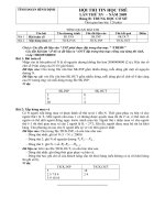 Tin học trẻ Bình Định lần 15 - Bảng B