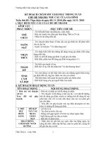 Kế hoạch csgd trẻ tuần 3 chủ điểm gia đình