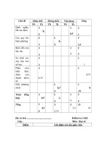 DE + DAP AN + MA TRAN DAI SO 9 CHUONG 1