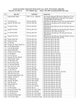 HSG năm học 20089-2009