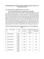 phương hướng hoàn thiện hình thức trả lương ở công ty thiết bị y tế trung ương I hà nội