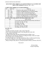 Biểu điểm thi đua