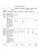 Đề Kiểm Tra một tiết Đại 9
