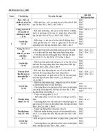 CKTKN môn Toán lớp 3