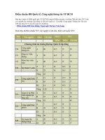 diem chuan dai hoc  2010 tiep theo