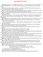 Xac dinh cong thức