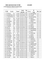 Kết quả HSG Casio năm học 2010-2011