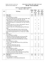 Bản tự chấm điểm thi đua