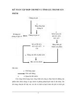 KẾ TOÁN TẬP HỢP CHI PHÍ VÀ TÍNH GIÁ THÀNH SẢN PHẨM
