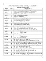 sử 7 (theo chuẩn kiến thức)