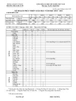 Ke hoạch phat triển giáo dục