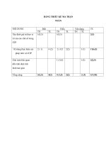 Ma trận đề thi HK 1 lớp 5/4