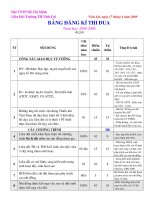 bảng chấm thi đua