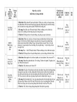 Kế hoạch dạy học ngữ văn 6 mới