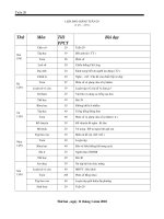 giao an dung cho may chieu