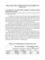 Thực trạng phát triển ngành công nghiệp ô tô Việt Nam