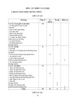 Phân phối chương trình môn TN&XH