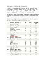 Điểm chuẩn nguyện vọng 3 năm 2009