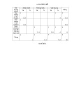 Đề kiểm tra 45'''' chương 2 đại 7