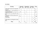 đề thi công nghệ 8