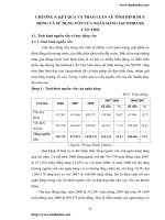 KẾT QUẢ VÀ THẢO LUẬN VỀ TÌNH HÌNH huy động vốn tại NHTMCP Sài Gòn Thương Tín (Sacombank) – chi nhánh Cần Thơ