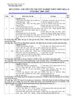 ĐỀ CƯƠNG CHI TIẾT ÔN THI TỐT NGHIỆP THPT MÔN HÓA 12 NĂM HỌC 2009- 2010