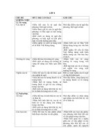 Chuẩn kiến thức kĩ năng Ngữ Văn 8