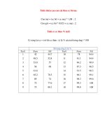 CÁCH TÍNH CHIỀU CAO CON CÁI