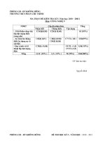 đề đáp an công nghệ 9 hay