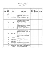 Ke hoach su dung do dung day hoc