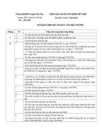 KẾ HOẠCH HIỆU TRƯỞNG 2010-2011