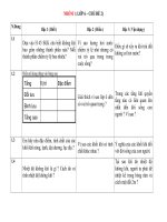 ĐẶT CÂU HỎI Ở K6-9