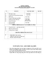 chuong trinh hoi trai