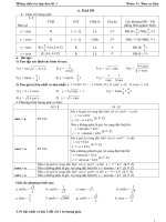 Huong dan On Tap HK I Toan 11