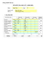 Đề kiểm tra Ngữ văn 9 - NT2