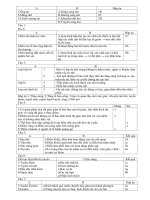 Đề cương ôn tập học kỳ I sinh học 8