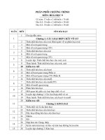 PPCT Hóa 9 (2010-2011)